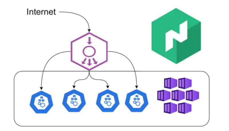 Nomad on premises, Traefik and high availability